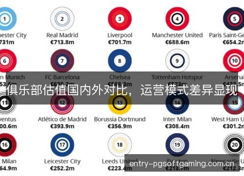 俱乐部估值国内外对比，运营模式差异显现
